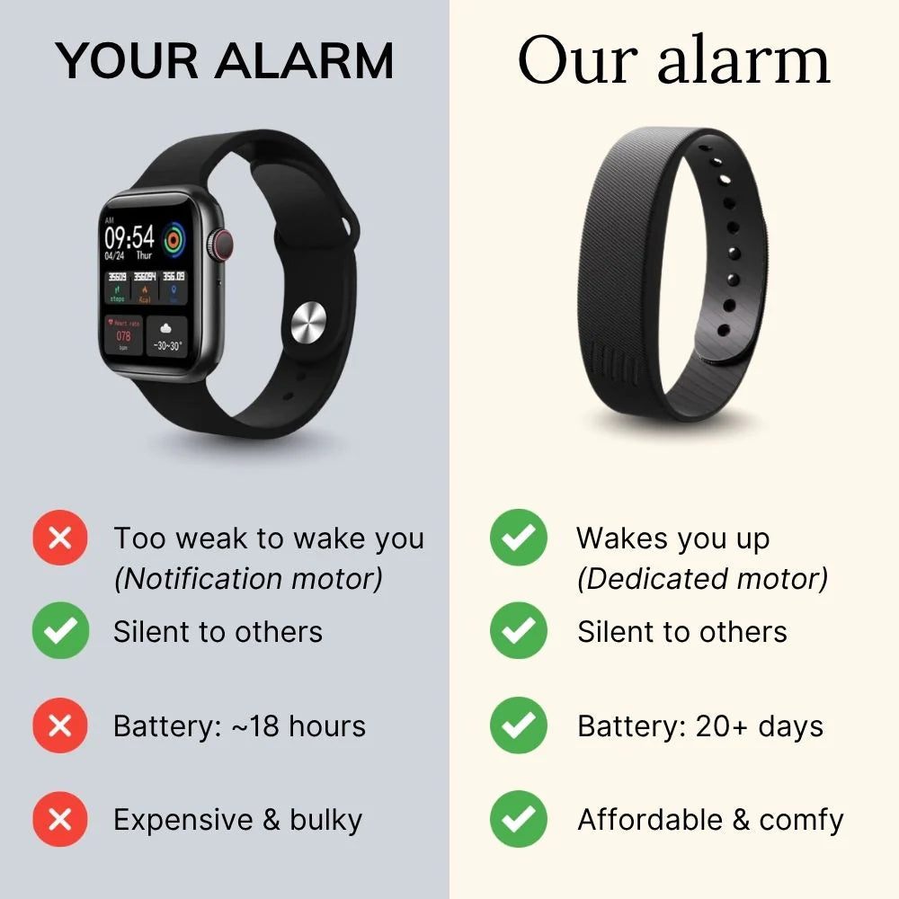 Risely Silent Vibrating Alarm Band
